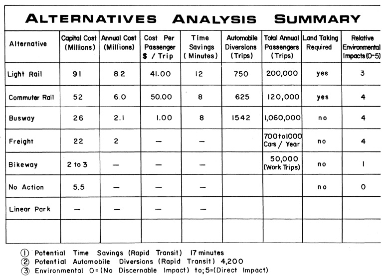 Alternative Uses Analysis